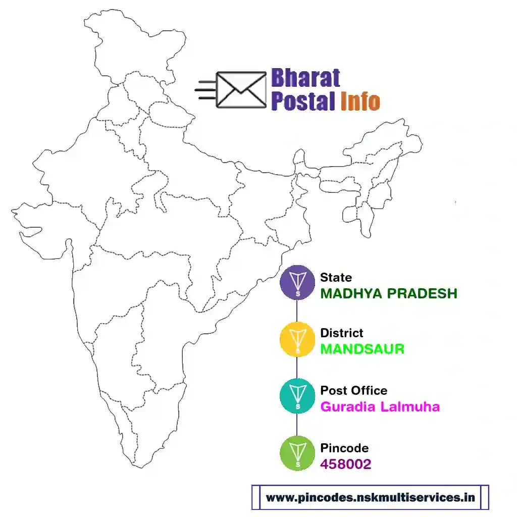 madhya pradesh-mandsaur-guradia lalmuha-458002